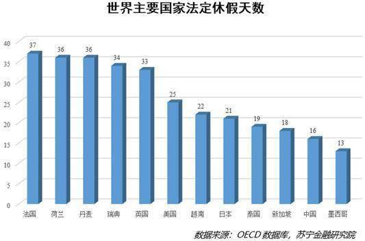 中秋国庆休8天上7天：总嫌自己假期少？现在国人的法定假期是30年前的近2倍，要学会感恩前辈…