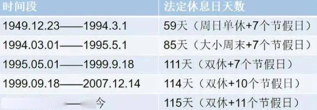 中秋国庆休8天上7天：总嫌自己假期少？现在国人的法定假期是30年前的近2倍，要学会感恩前辈…