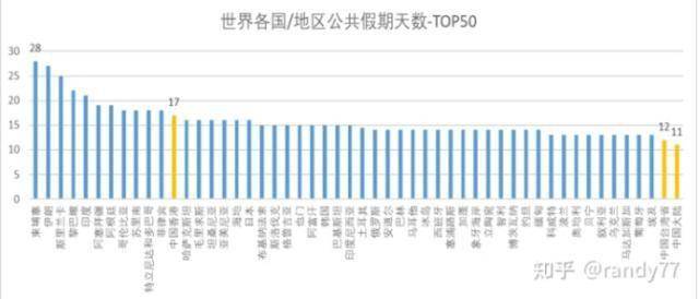 中秋国庆休8天上7天：总嫌自己假期少？现在国人的法定假期是30年前的近2倍，要学会感恩前辈…