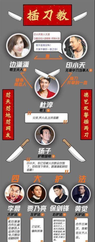 插刀教10多位明星发声，唯独他被印小天称：他是自己最仗义的哥们