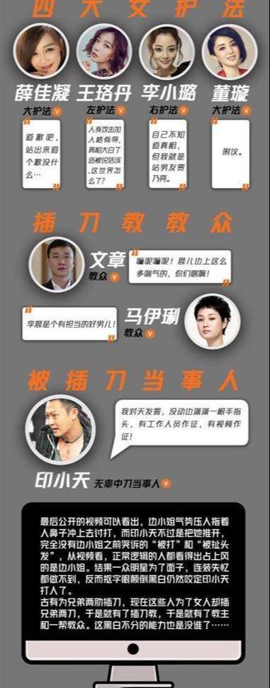 插刀教10多位明星发声，唯独他被印小天称：他是自己最仗义的哥们