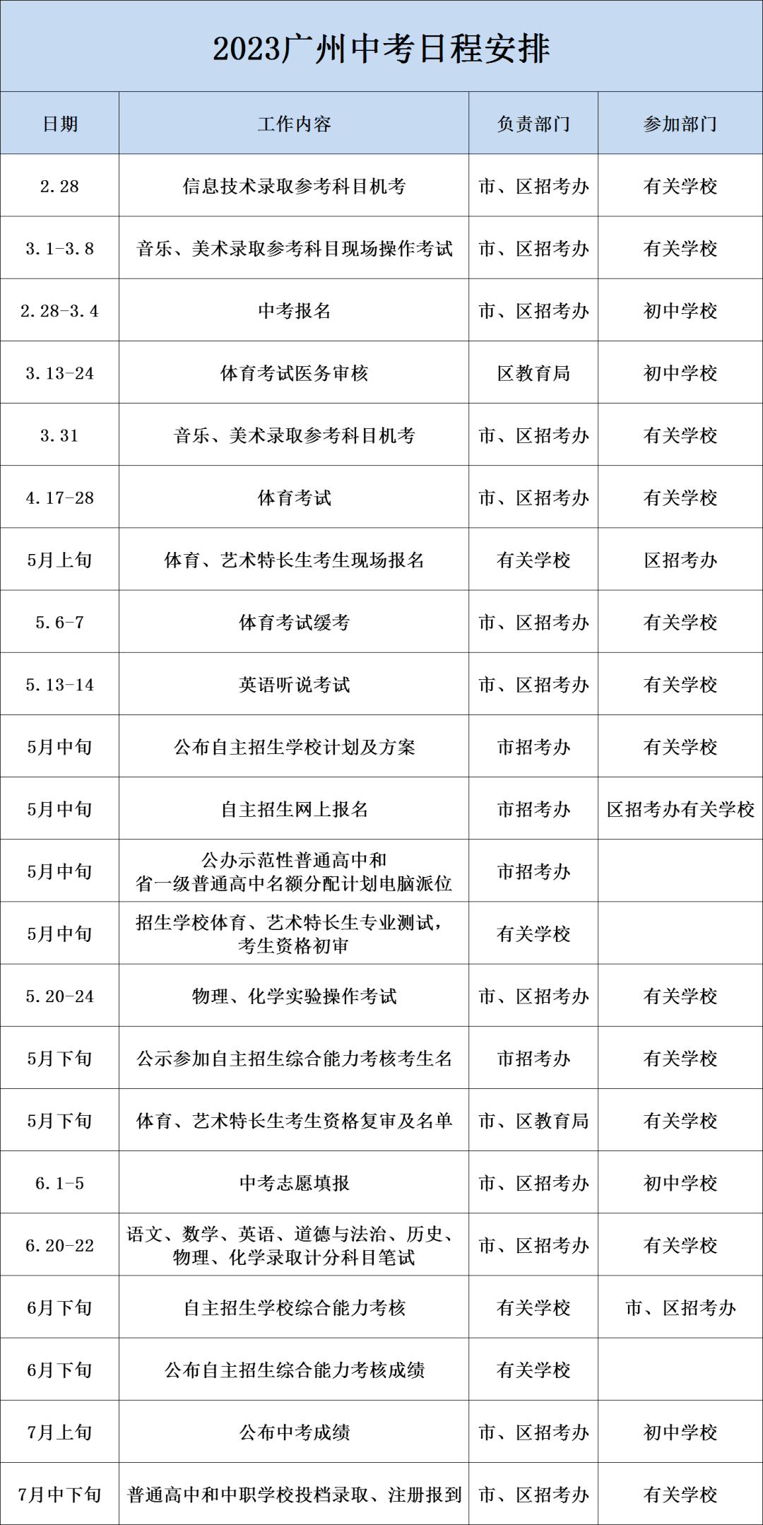 关注！中考中招时间安排确定！考前如何复习加分？