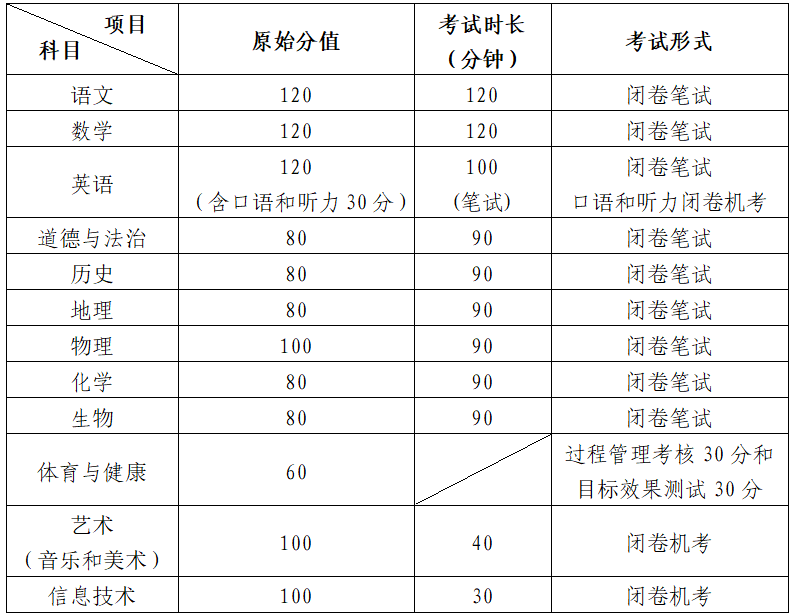 关注！中考中招时间安排确定！考前如何复习加分？