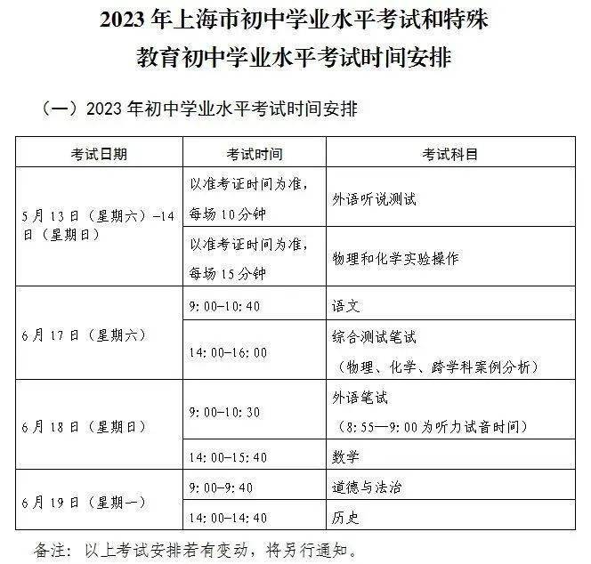 关注！中考中招时间安排确定！考前如何复习加分？