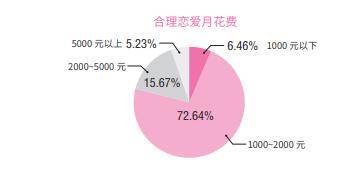 男子520给女友发5.2元红包，却被骂抠门：钱能用来衡量爱情吗？