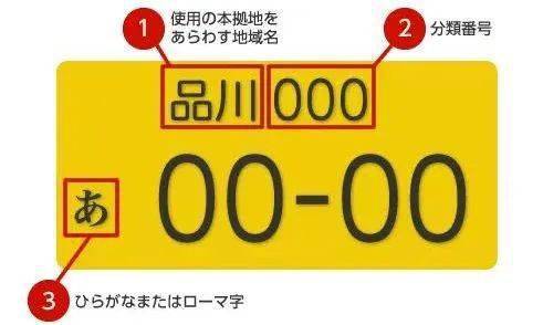 日本的车牌号里，竟然藏着这么多信息？