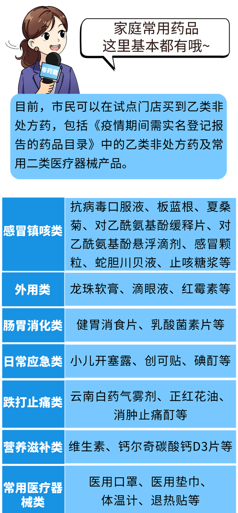 过去一年，广东人买药更方便了！