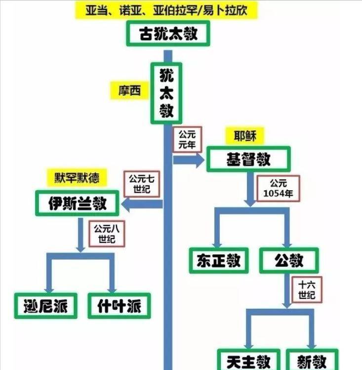 被“嫌弃”的二师兄：猪肉，为何成了一些宗教的禁忌？