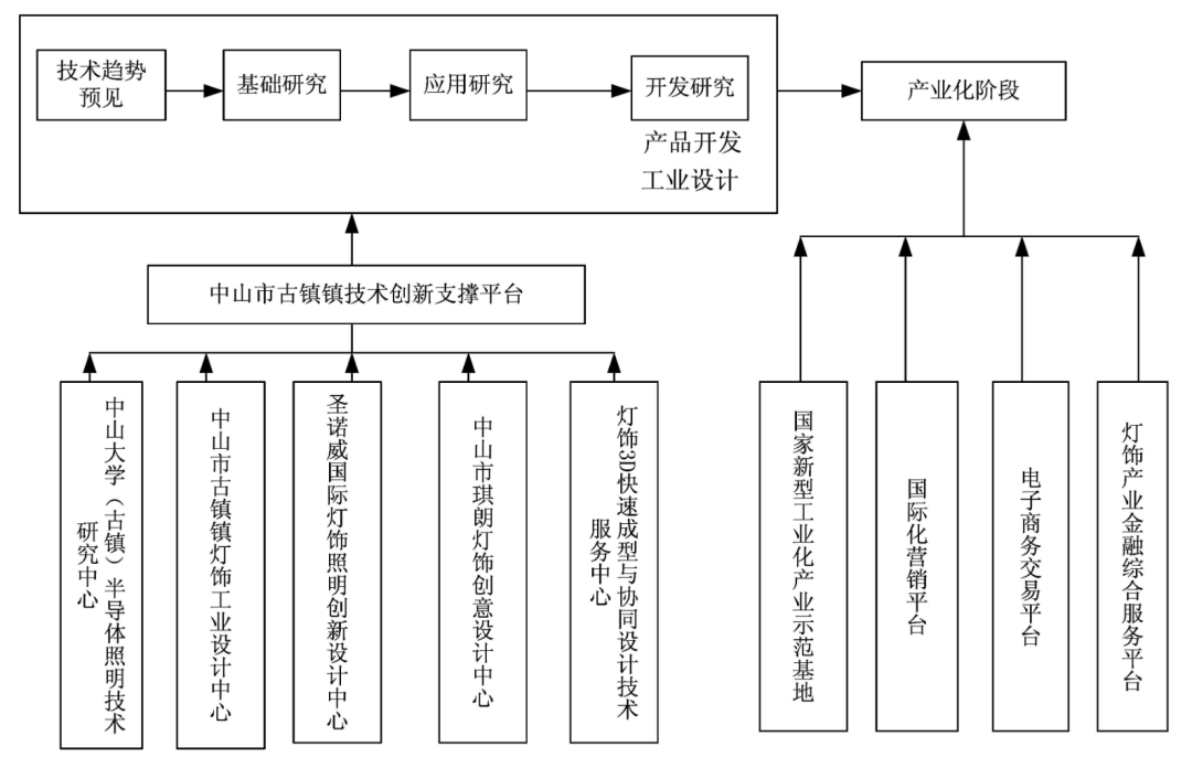 广东人，与光交手四十年