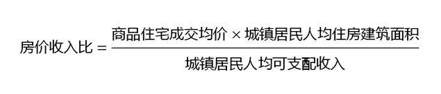 全国50个典型城市房价比收入排名分析及2021年行情预测