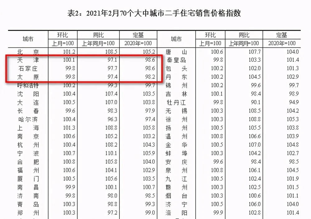 房价收入比_上海 房价 收入_房价收入比低的国家