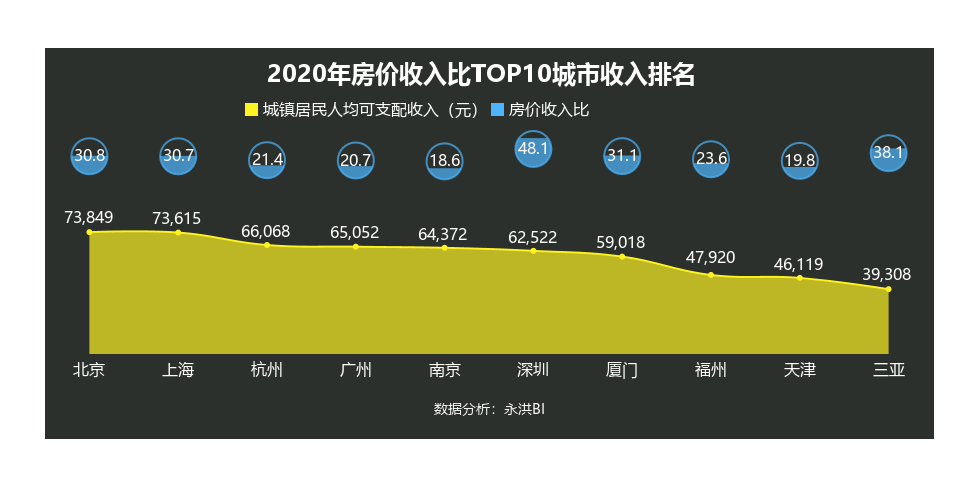 房价收入比低的国家_房价收入比_上海 房价 收入