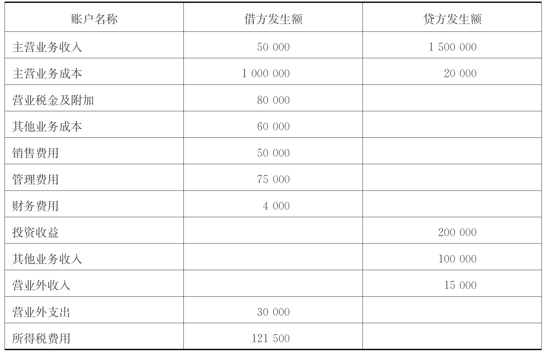 公司利润的分配与分红_未分配利润_分配现金股利或利润