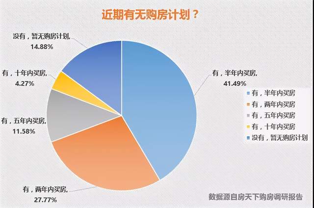 最新或2022（历届）中国35城市房奴排行榜