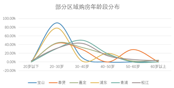 最新或2022（历届）中国35城市房奴排行榜