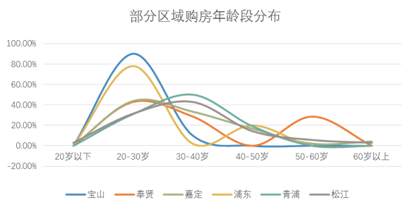 新房价收入比_房价收入比_上海 房价 收入