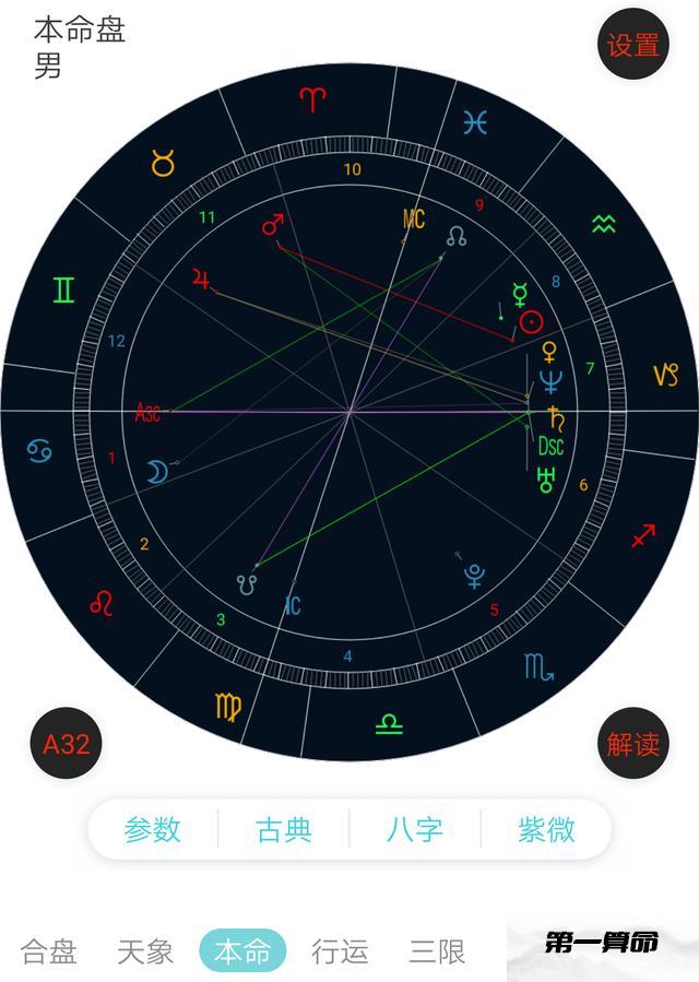 星盘查询和分析_星盘分析网易_星盘查询分析