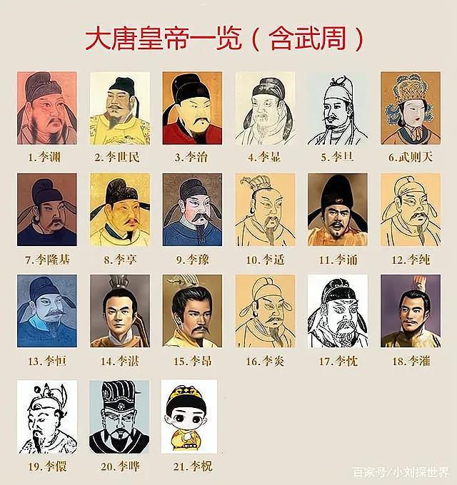 唐朝历代皇帝列表（唐朝的历代皇帝都有谁，唐朝是在谁手中转折的）