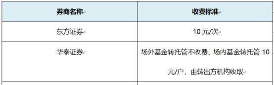 如何实现LOF场内场外“转托管”，这篇文案告诉你答案！