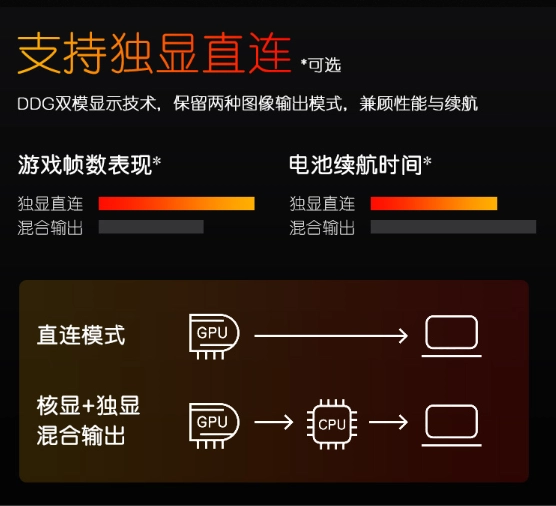 戴尔这个牌子的电脑怎么样_戴尔好在哪_游匣