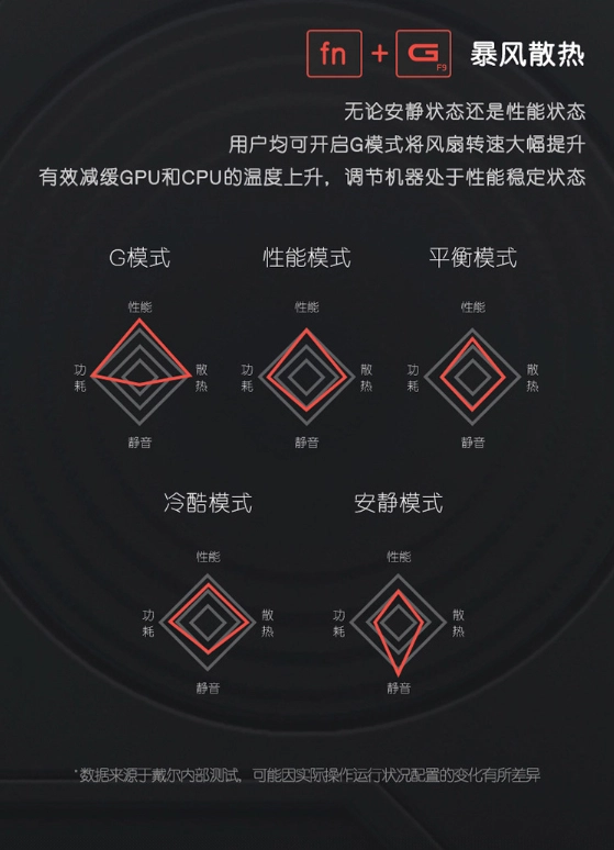 戴尔这个牌子的电脑怎么样_游匣_戴尔好在哪