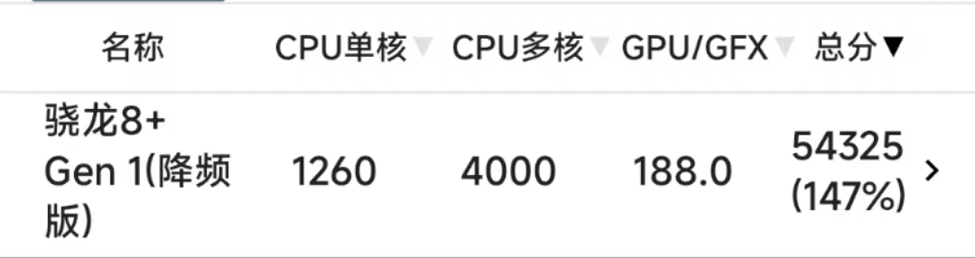 红米note12pro_红米_红米k60