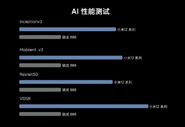 红米全新旗舰系列