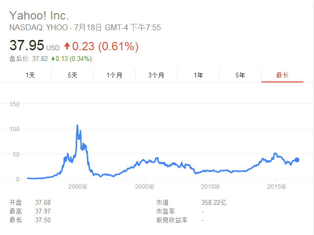 雅虎日本官网_雅虎_雅虎拍卖