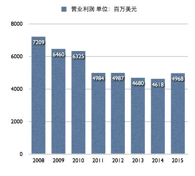 雅虎将分拆退市 再见,雅虎!