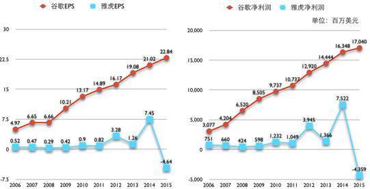 雅虎_雅虎日本官网_雅虎拍卖