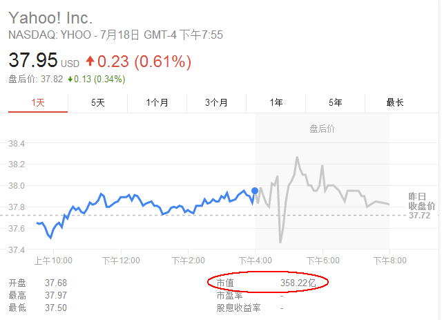 雅虎拍卖_雅虎日本官网_雅虎