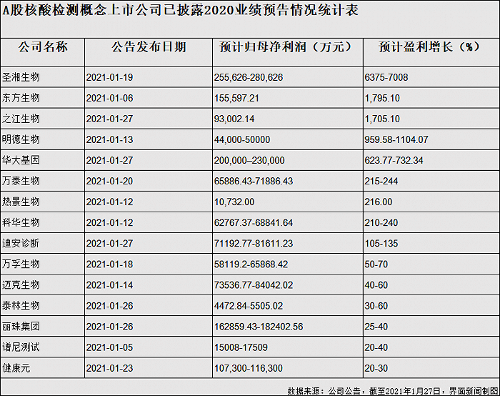 苹果2016第一财季营收创新高_阿里巴巴营收_营收