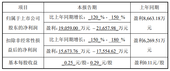 多家核酸检测企业，预告营收利润暴跌 这是怎么了？