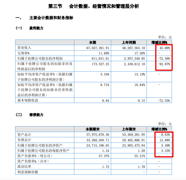 多家核酸检测企业，预告营收利润暴跌 这是怎么了？