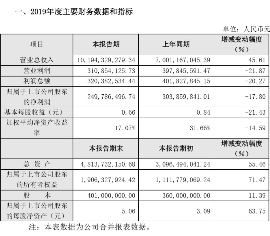 阿里巴巴营收_苹果2016第一财季营收创新高_营收