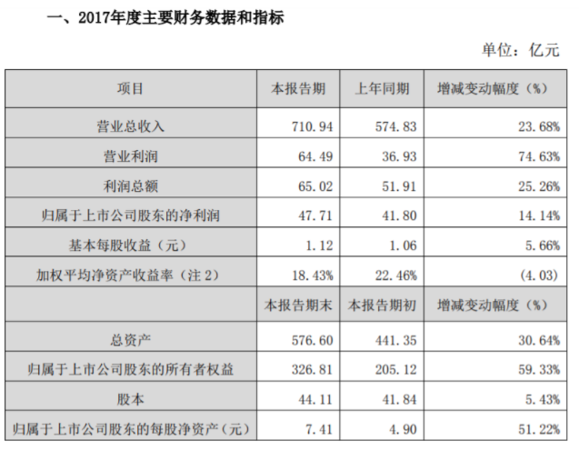 苹果2016第一财季营收创新高_阿里巴巴营收_营收