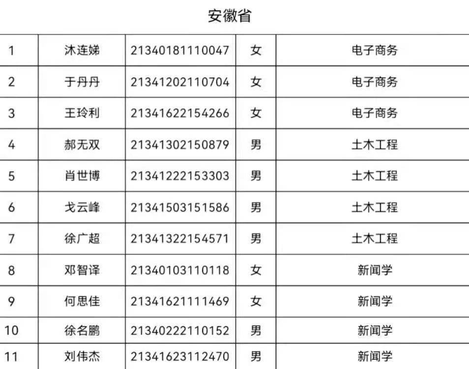 四川城市职业学院2022年招生章程