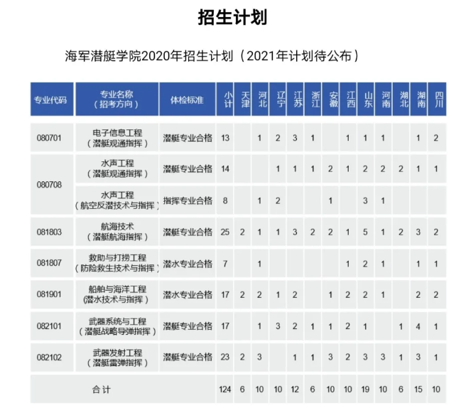 四川城市职业学院2022年招生章程