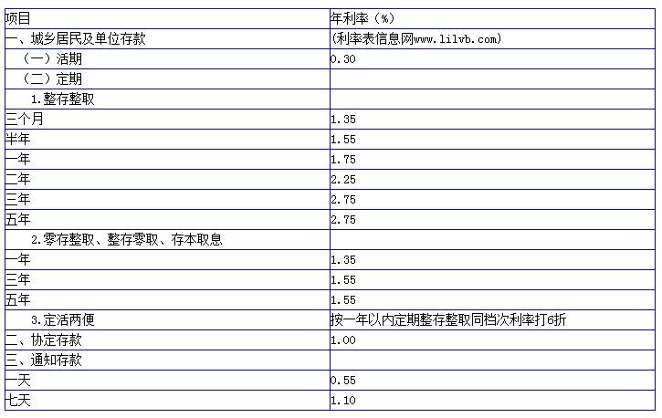 民生银行利率表2022最新利率 民生银行存款利率表一览