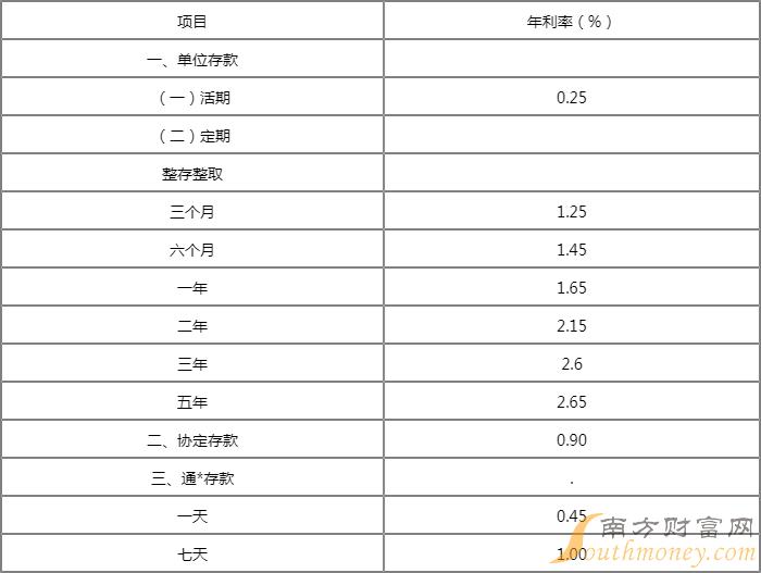 民生直销银行是什么_民生银行_民生直销银行电子账户