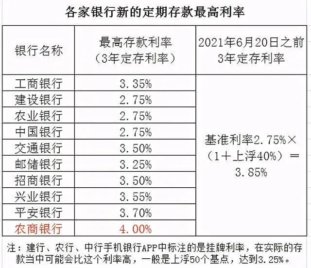 民生银行利率表2022最新利率 民生银行存款利率表一览