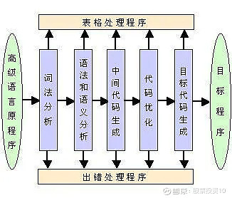 人工智能应用的细分领域有哪些