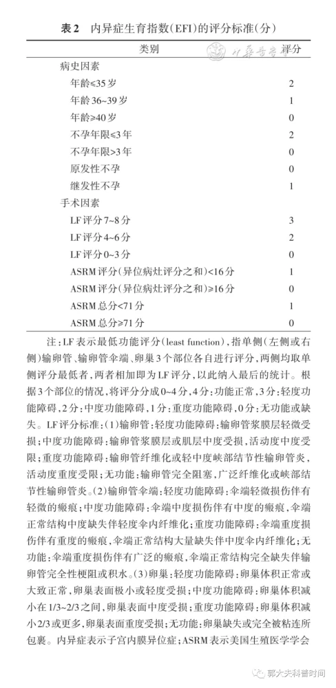 子宫粘连内膜厚度是多少_子宫内膜粘连_子宫粘连内膜厚度有关系吗