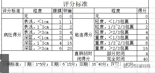 子宫粘连内膜厚度是多少_子宫粘连内膜厚度有关系吗_子宫内膜粘连