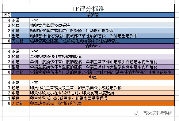 子宫粘连内膜厚度是多少_子宫内膜粘连_子宫粘连内膜厚度有关系吗