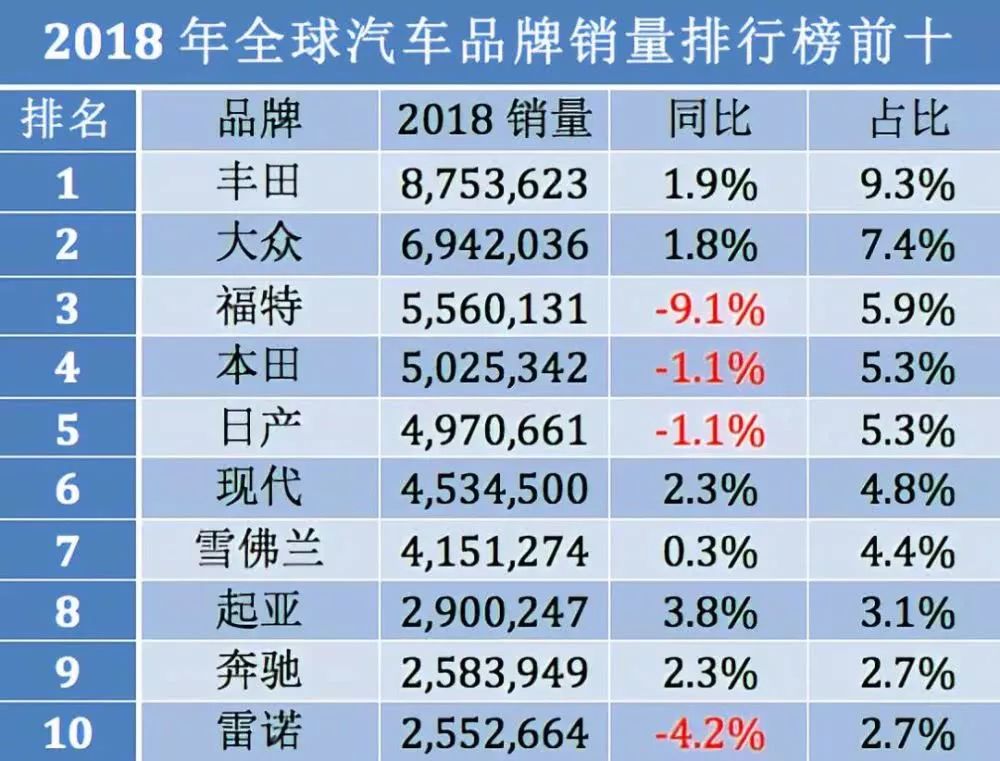 销量排行榜汽车前十2020_汽车销量排行榜_销量汽车排名