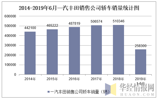 汽车销量排行榜