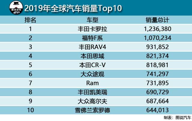 汽车销量排行榜