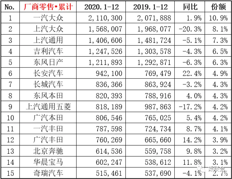 排行榜销量汽车品牌_汽车销量排行榜_排行榜销量汽车前十名