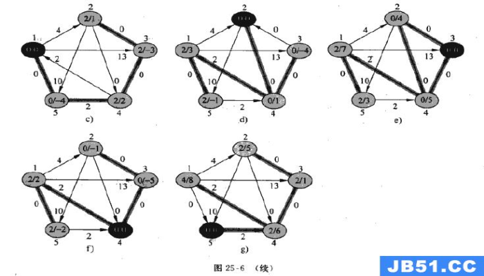 Johnson算法「建议收藏」